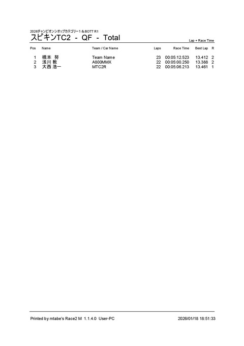 4_ スピキンTC2 (QF) Result Total