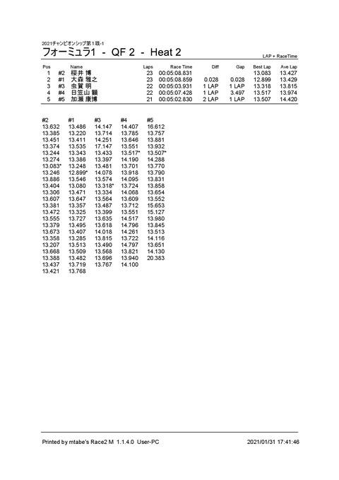 3_ フォーミュラ1 (QF 2) Heat 2q