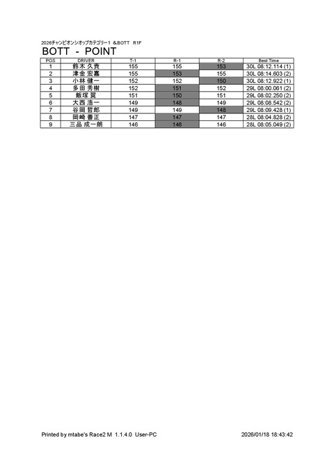 1_ BOTT (2-1) Result Total Point