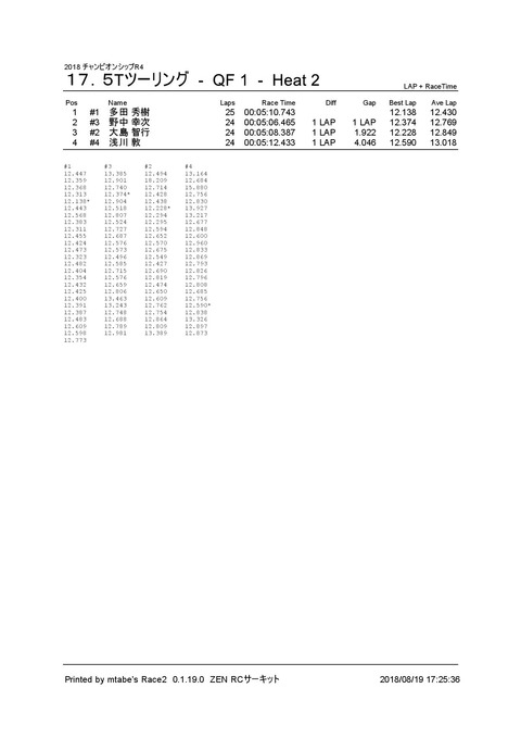 3_ １７．５Tツーリング (QF 1) Heat 2