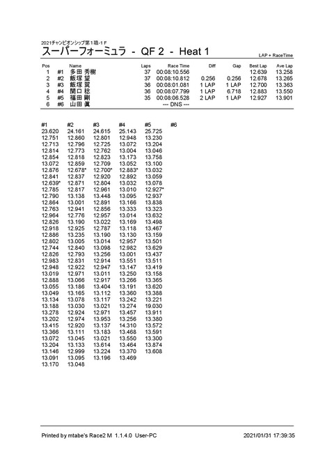 4_ スーパーフォーミュラ (QF 2) Heat 1f