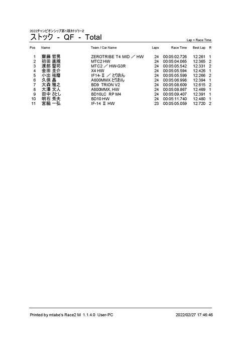 3_ ストック (QF) Result Total