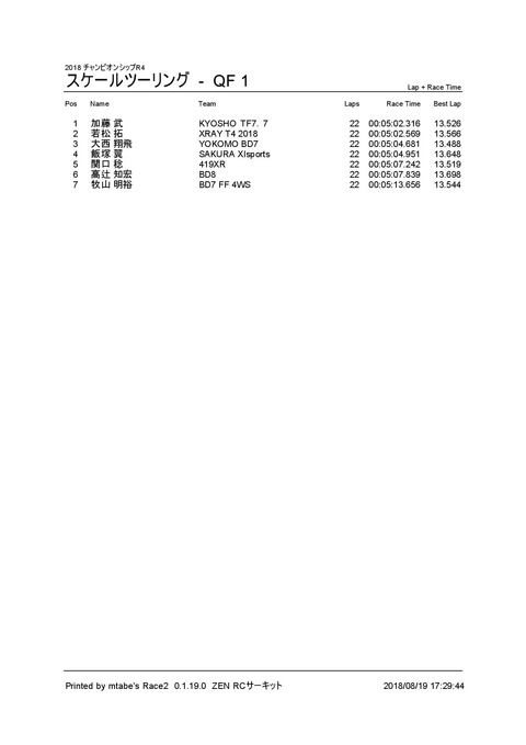 1_ スケールツーリング (QF 1) Result