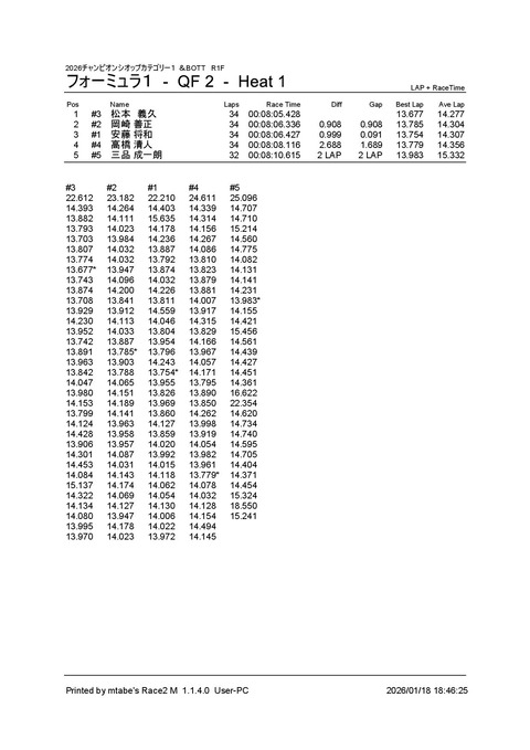 3_ フォーミュラ１ (QF 2) Heat 1f