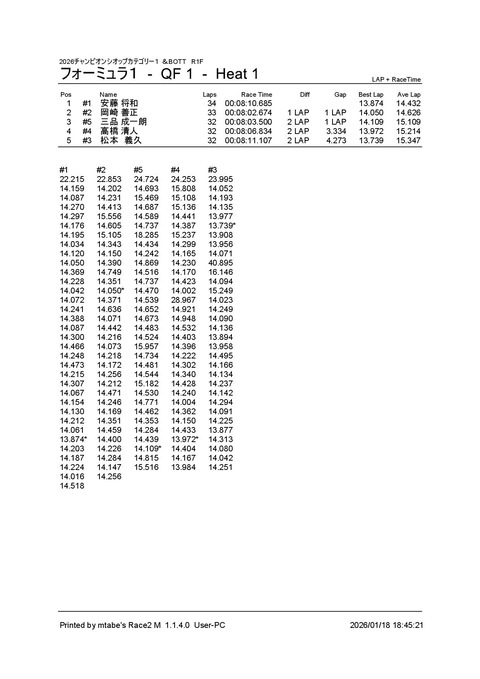 3_ フォーミュラ１ (QF 1) Heat 1f