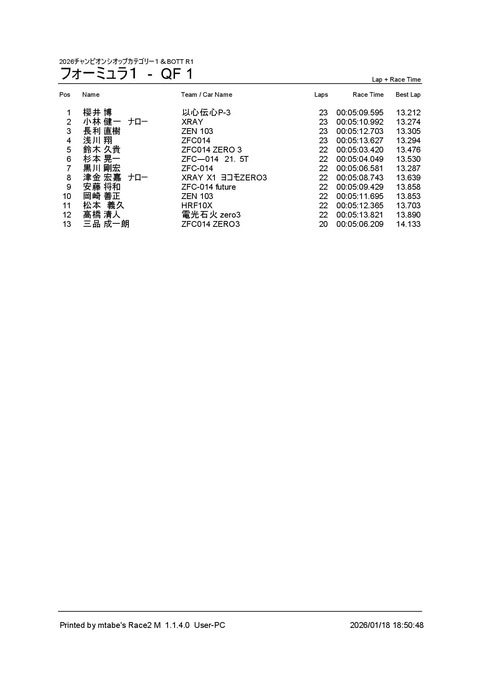 3_ フォーミュラ１ (QF 1) Result