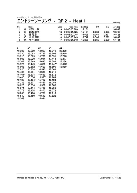 1_ エントリーツーリング (QF 2) Heat 1