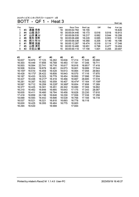 3_ BOTT (QF 1) Heat 3