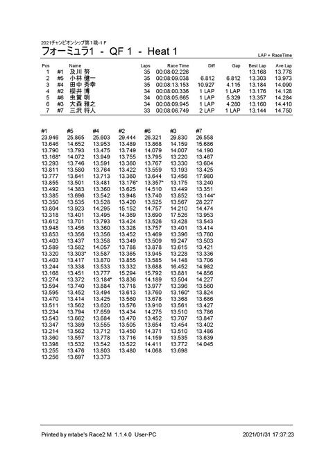 3_ フォーミュラ1 (QF 1) Heat 1f