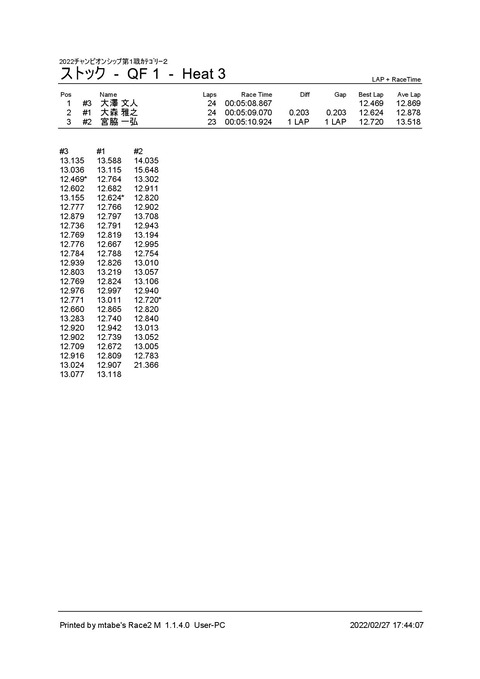 3_ ストック (QF 1) Heat 3