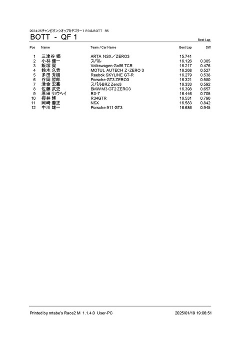 4_ BOTT (QF 1) Result