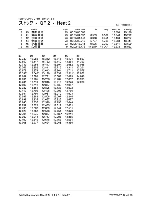 3_ ストック (QF 2) Heat 2F