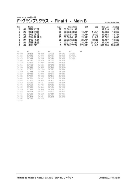 4_ F1グランプリクラス (Final 1) Main B