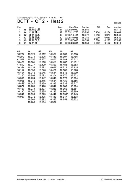 4_ BOTT (QF 2) Heat 2