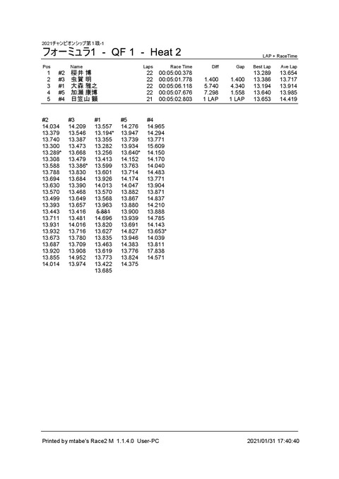 3_ フォーミュラ1 (QF 1) Heat 2