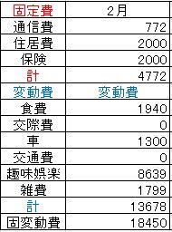 2021.2支出