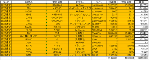 202209仮想通貨