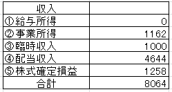 2021.11収入 - コピー