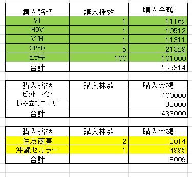 2021.7投資