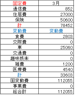 202303支出