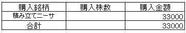 2022.3投資