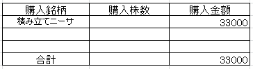 202208投資株
