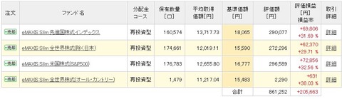 2021.7積み立てニーサ