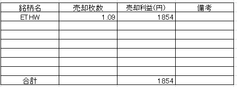 202209コイン損益