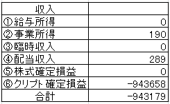 202212収入