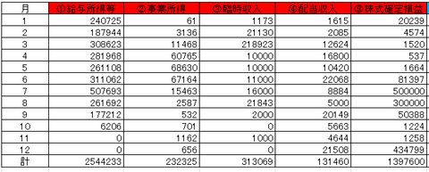 2021年間収入