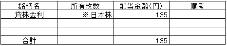 202302配当