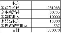 2021.4収入