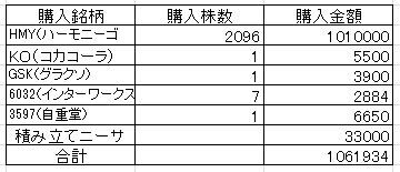 2021.3株購入