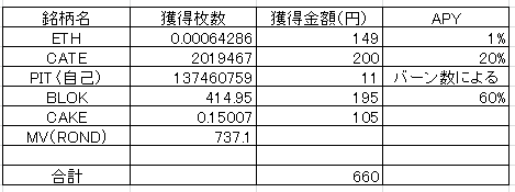 202210ステーク収入