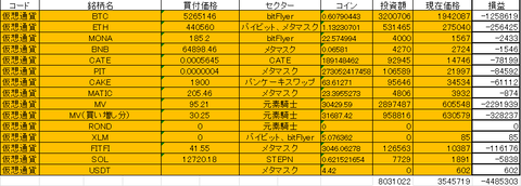 202302仮想通貨