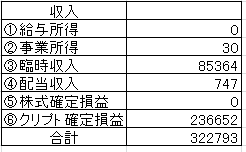 202303収入