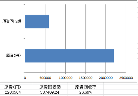 202303ステップン原資回収率