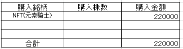 202303投資