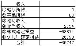 202208収入