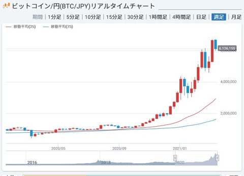 ビットコイン