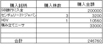 2021.4投資