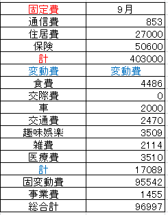 202209支出