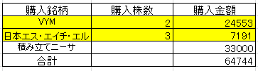 202112投資