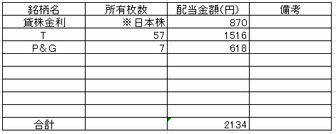 202208配当