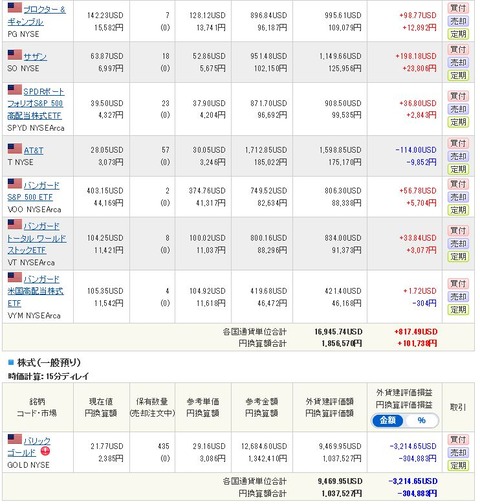 2021.7米株2