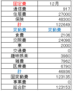 202112支出