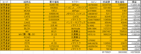 202210コイン