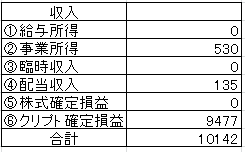 202302収入