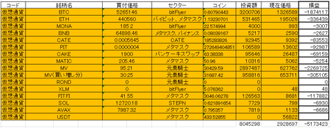 202212仮想通貨
