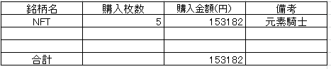 202212クリプト投資